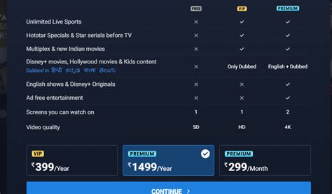 Disney plus yearly cost. Things To Know About Disney plus yearly cost. 